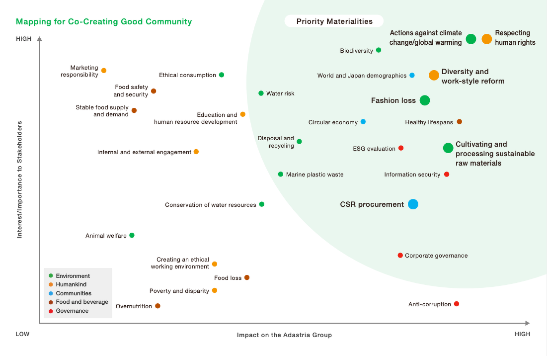 Mapping for Co-Creating Good Commnity