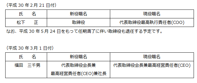 代表取締役の異動及び役員の新任に関するお知らせ Ir ニュース 株式会社アダストリア