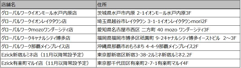 いつでも気軽にリサイクル アダストリアの衣料品回収プログラム Play Cycle がグローバルワークの店舗でスタート 環境を守る ニュース 株式会社アダストリア いつでも気軽にリサイクル アダストリアの衣料品回収プログラム Play Cycle がグローバルワークの店舗でスタート 環境を守る ニュース 株式会社アダストリア